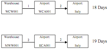 1570_Logistics Planning Project7.png