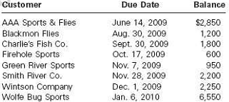 1601_Determine the number of days past1.png