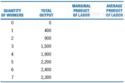1601_What are the average variable cost and the average fixed cost.png