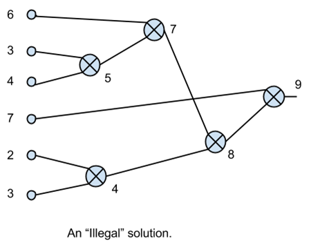 1612_Construct a legal tree of gates which minimizes total cost1.png