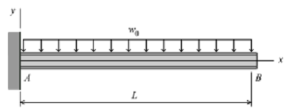 1613_Cantilever beam.png
