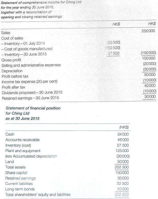 1618_Financial statements.png