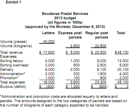 1627_Prepare a budgeted income statement.png