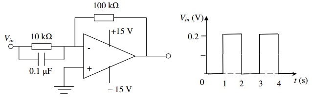 1632_output waveform of the circuit.jpg
