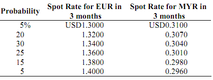 1633_Compare the hedging alternatives for the EUR receivables1.png