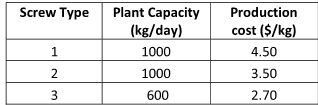 1639_Determine the revised critical path and project completion2.png