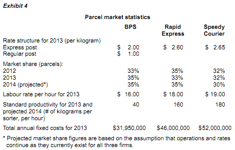 1639_Prepare a budgeted income statement2.png