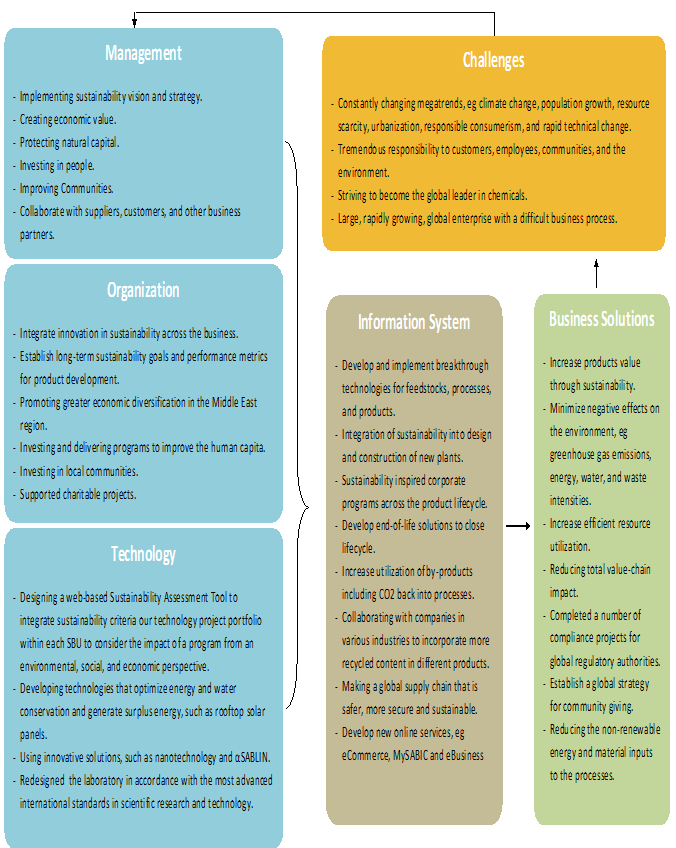 163_SABIC-case study.png