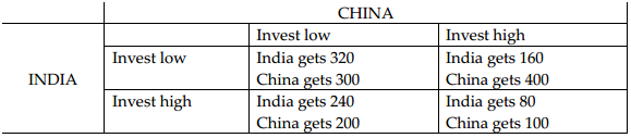 1641_investment on actual versus potential GDP1.png