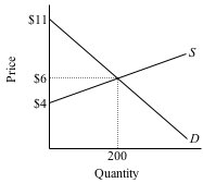 1643_What is the combined surplus in the market.png