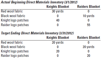 1646_Prepare the budgets1.png