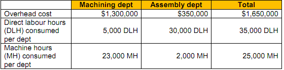 1649_Annual production data by product1.png