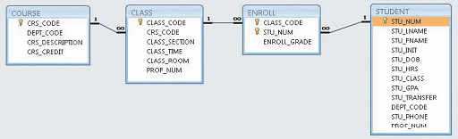 1653_Identify each relationship type and write all of the business rules1.png