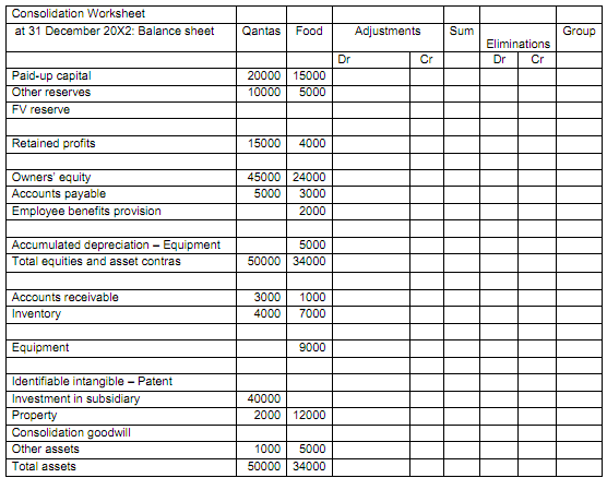 1653_Prepare consolidation journal entries in correct form2.png