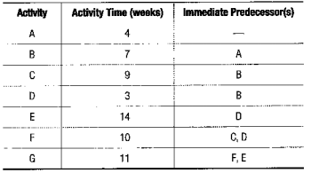 1656_Draw the network diagram1.png