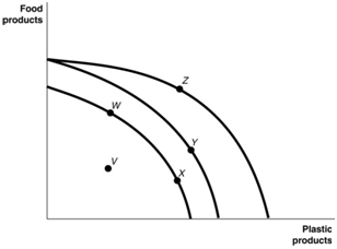 1666_What is the opportunity cost of one shirt for the US.png