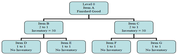 1668_Complete the corporate forecast.png