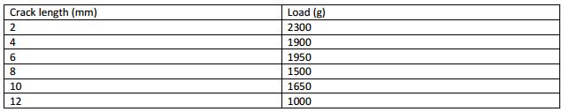 1671_Measuring fracture toughness.png