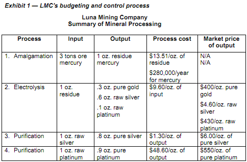 1676_Prepare a budgeted income statement3.png