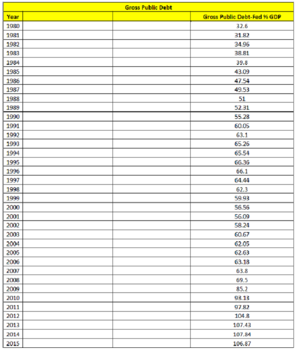 1677_create a graph of the US GDP.png