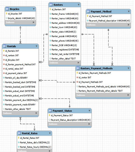 167_Write and execute SQL definition commands.png