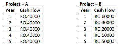 1681_Performance of the company in terms of profitability.png