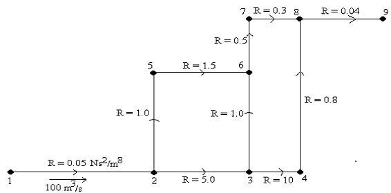 1688_What are the flows and pressure drops.png