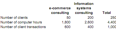 1691_activity-based costing.png