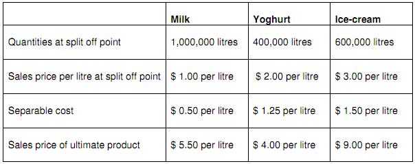 1692_Prepare a Cash budget for the Quarter.png