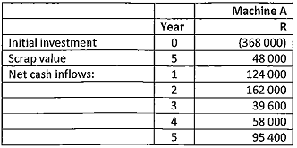 1697_Calculate the accounting rate of return.png