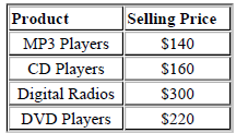 1700_What is the shadow price for Electronic Components5.png