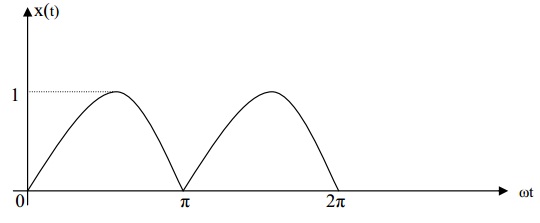1700_trigonometric series.jpg