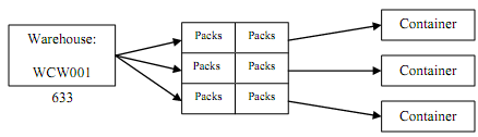 1714_Logistics Planning Project5.png