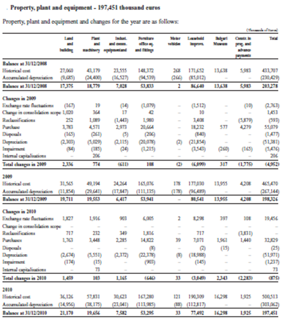 1719_Accounting treatment of Bulgaris museum pieces.png