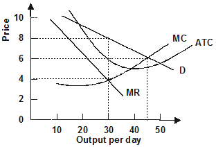 1722_Draw the cheese market for the United States.png