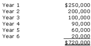 1724_Determine the present value index for each proposal1.png