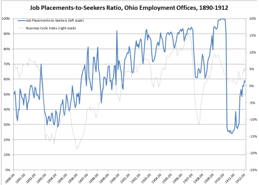 1736_Success of Employment Applications1.png
