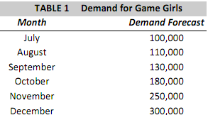 1740_Maximum profit for the supply chain.png