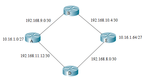 1744_Backup Designated Routers.png