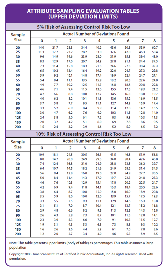 1744_Define inherent risk and residual risk1.png