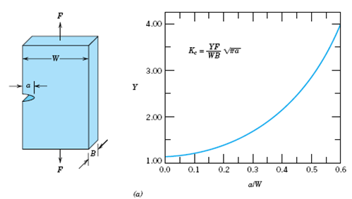 1755_Measuring fracture toughness1.png