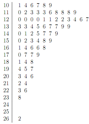 1759_Find mean-variance and coefficient of variation.png