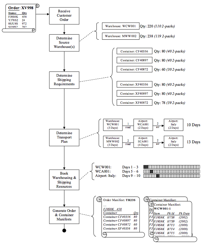 176_Logistics Planning Project2.png