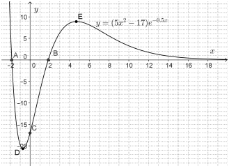 1783_What is the light intensity at the surface1.png
