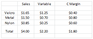 1785_Calculate the break-even point1.png