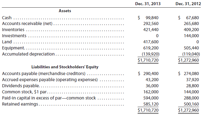 1788_comparative balance sheet of Flack Inc1.gif