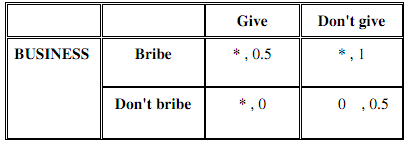 1789_Create a market demand schedule.png
