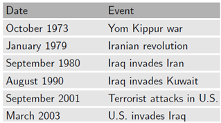 1793_Supply and demand diagram to explain changes in price1.png