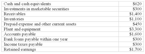 1798_Does Grant Products appear more or less solvent.png