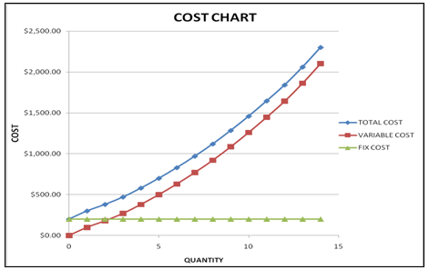 179_Determine the fixed cost for the bakery2.png